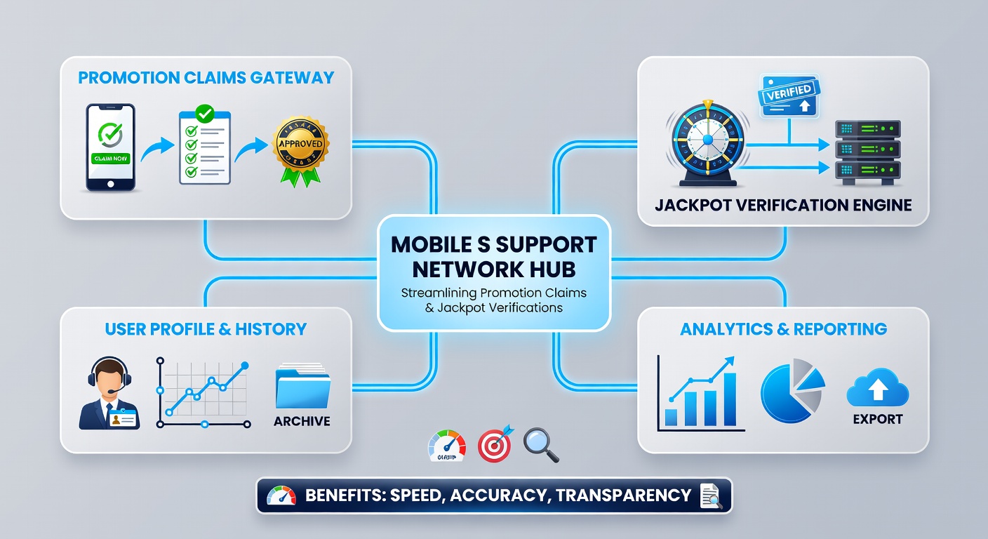 Support dashboard showing real-time jackpot verification across slots and live dealer tables
